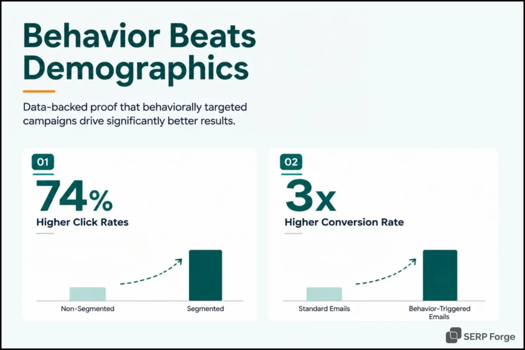 behavior beats demographics