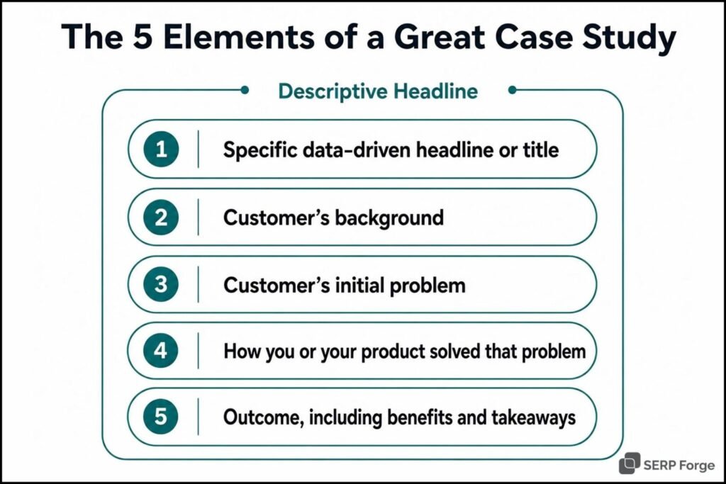 Case Studies