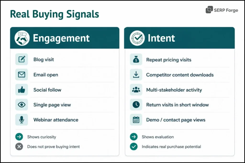 real buying signals