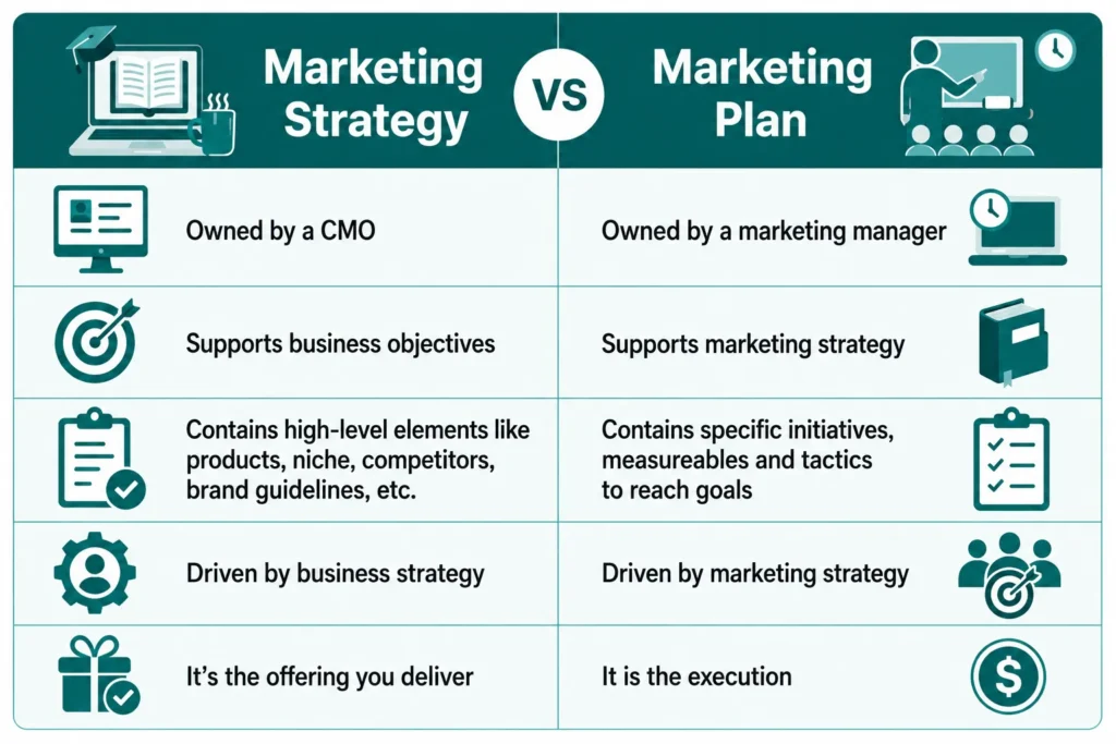 Marketing Plan Template