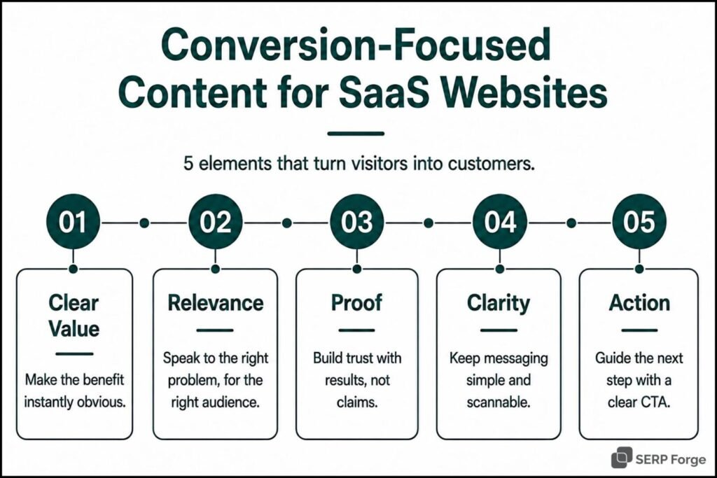 Conversion-Focused Content