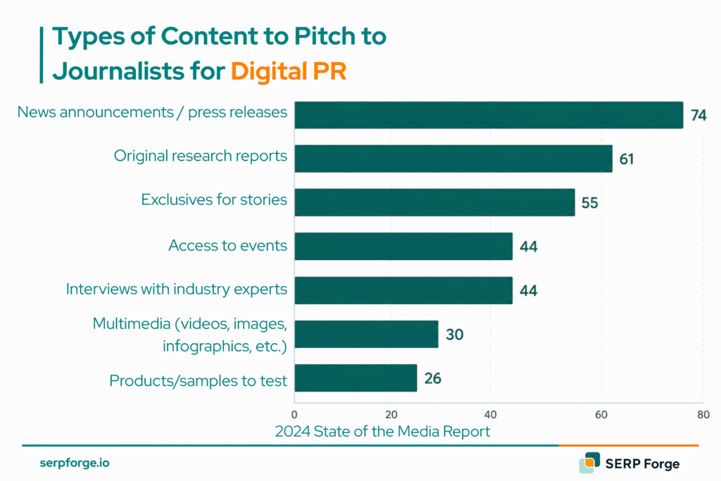 Digital PR