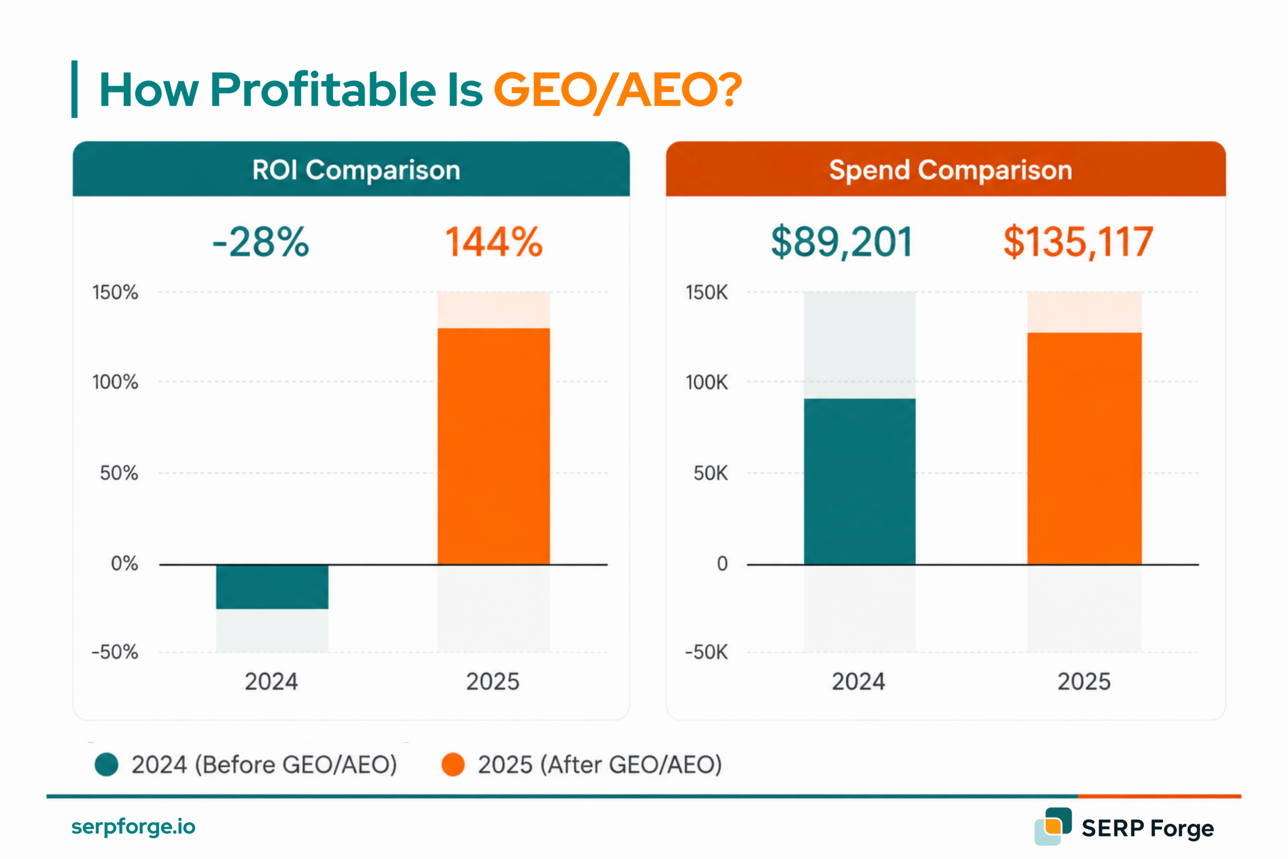 GEO/AEO