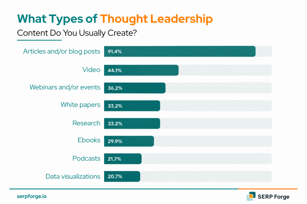 Thought Leadership