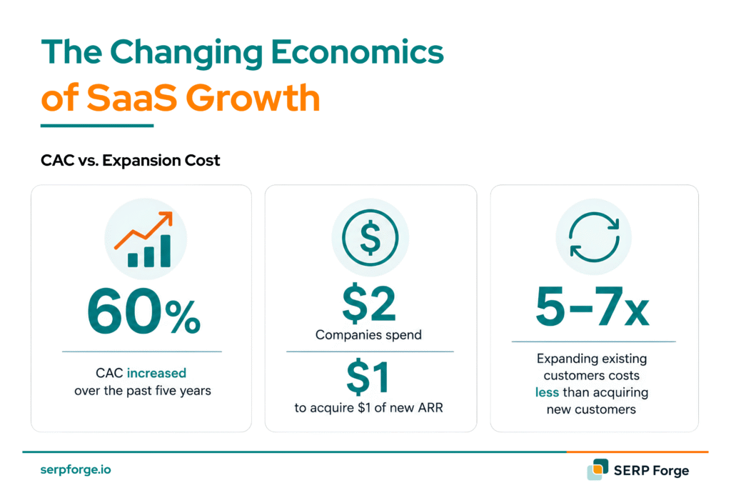 SaaS Growth