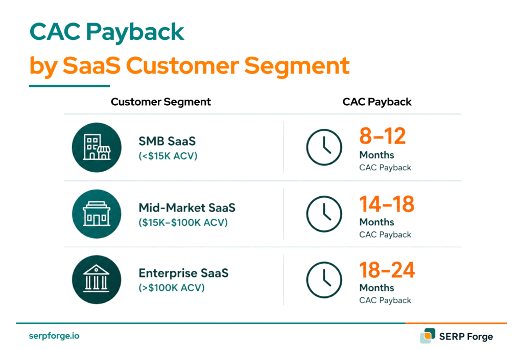 CAC Payback