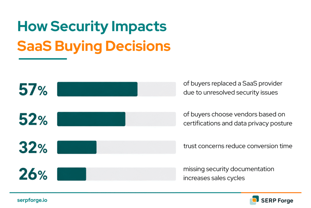 Buying decision