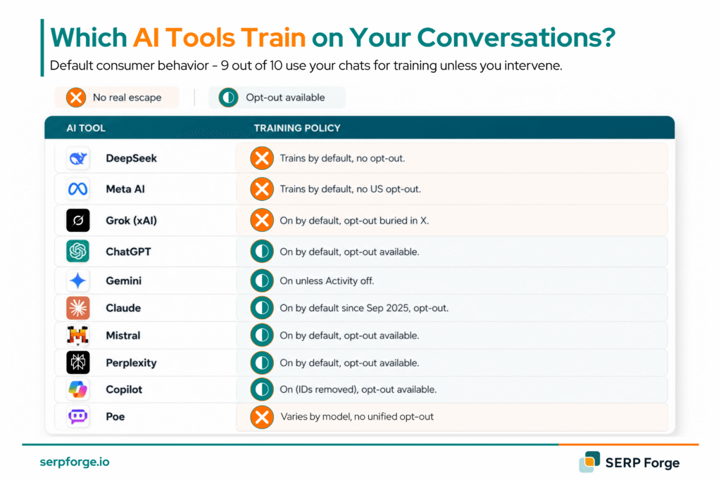 AI Tools training