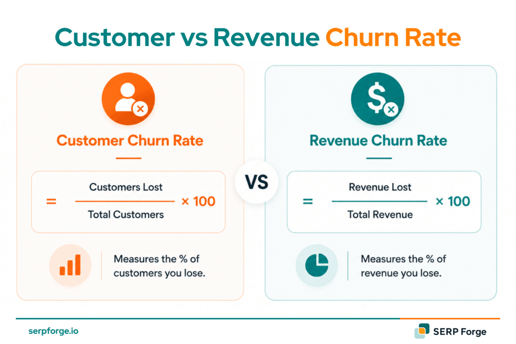 Revenue Churn Rate