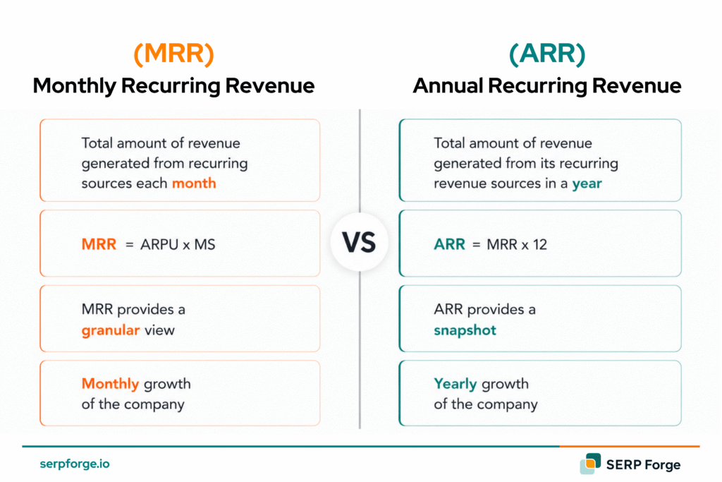 Annual Recurring Revenue