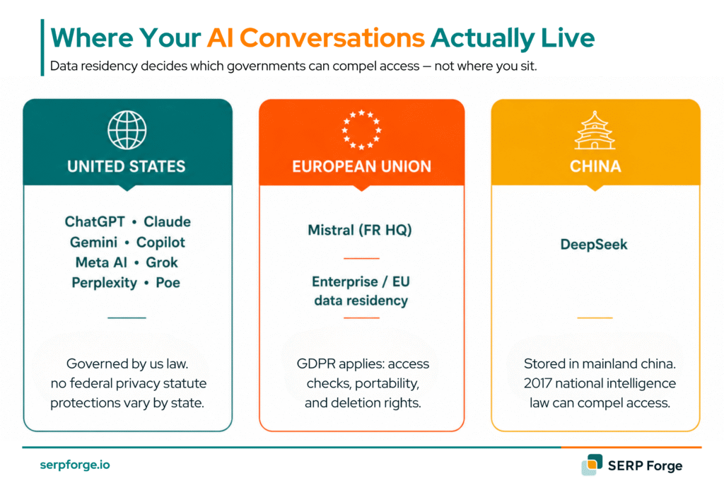 AI conversation