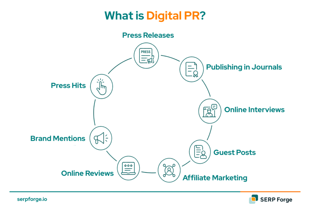 Digital PR