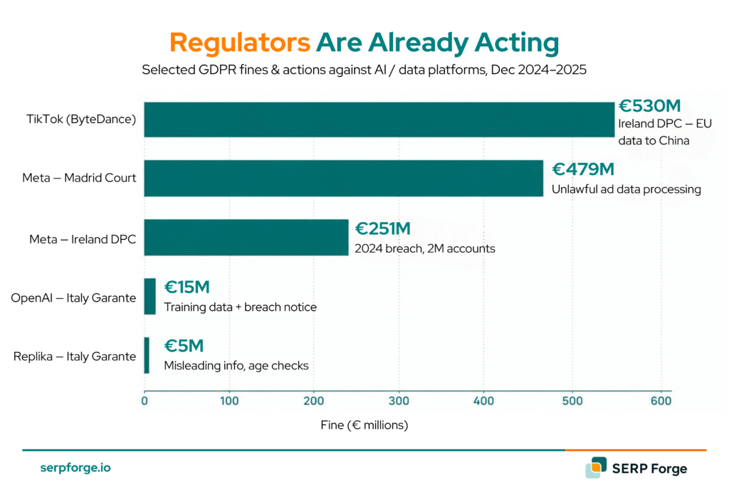 AI regulators