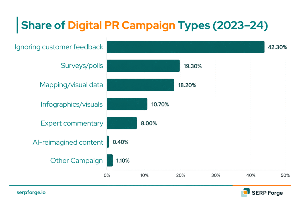 Digital PR campaign