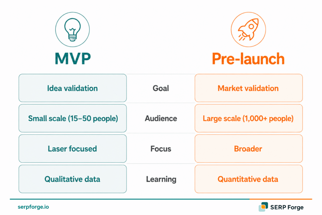 MVP vs Prelaunch
