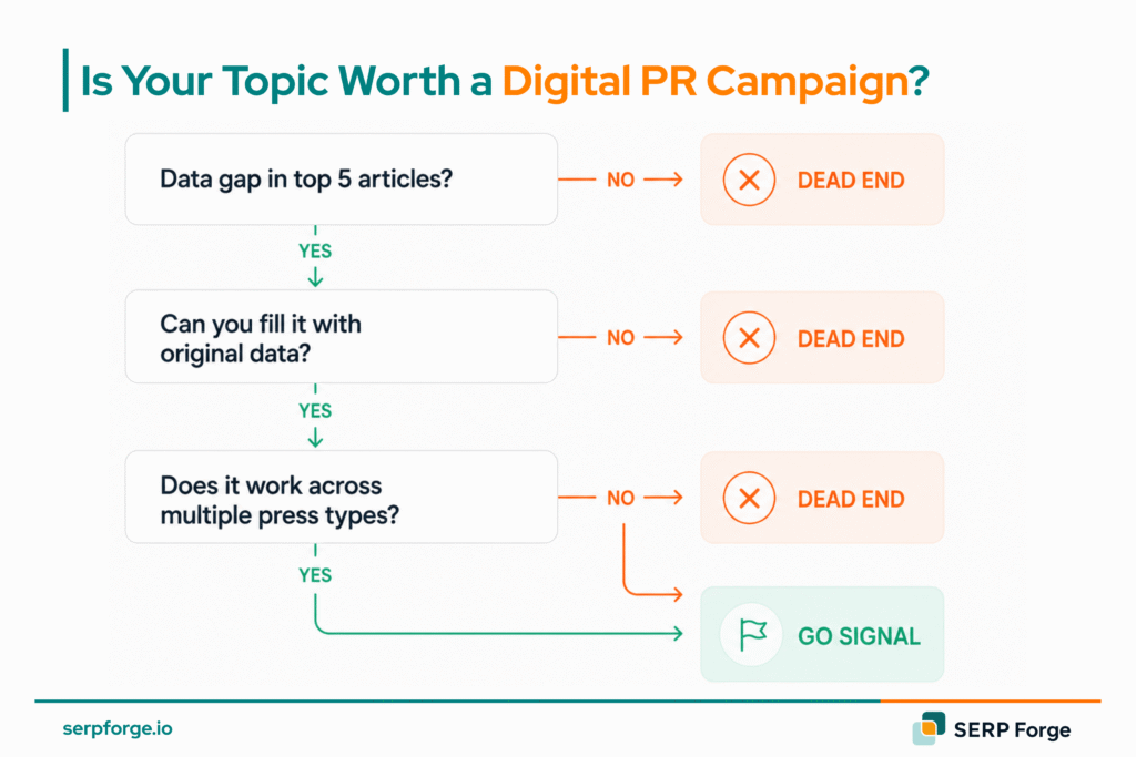 Digital PR campaign