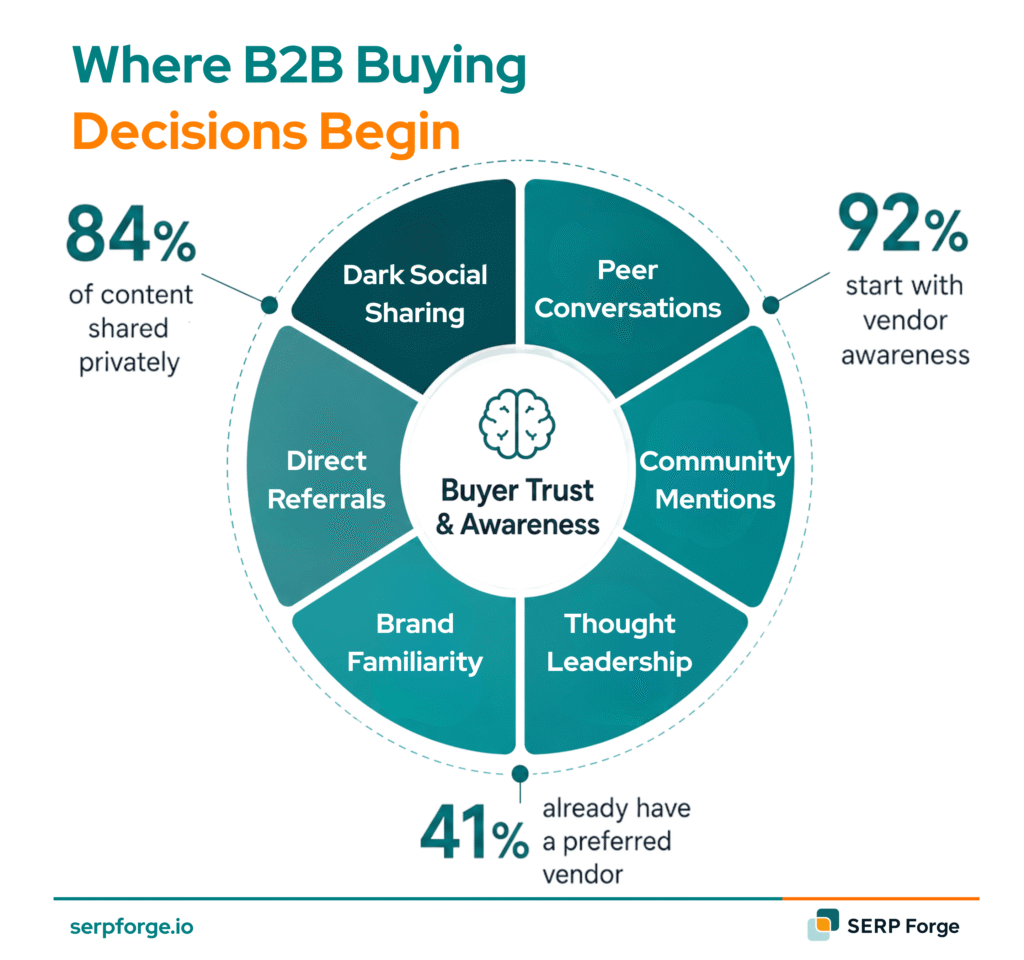 Buying Decision