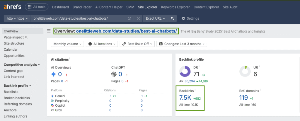 Ahrefs report