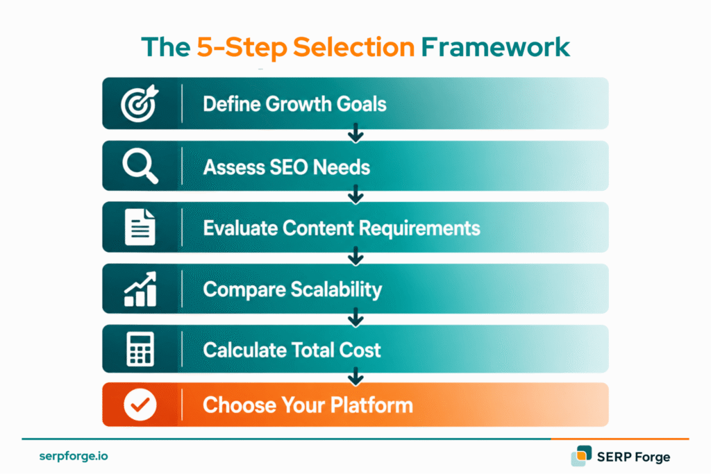 Right SaaS Website Builder