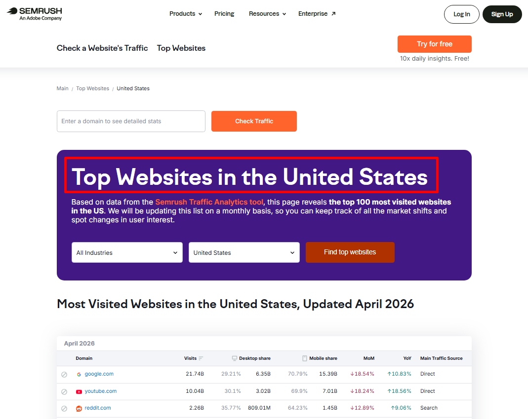 Semrush