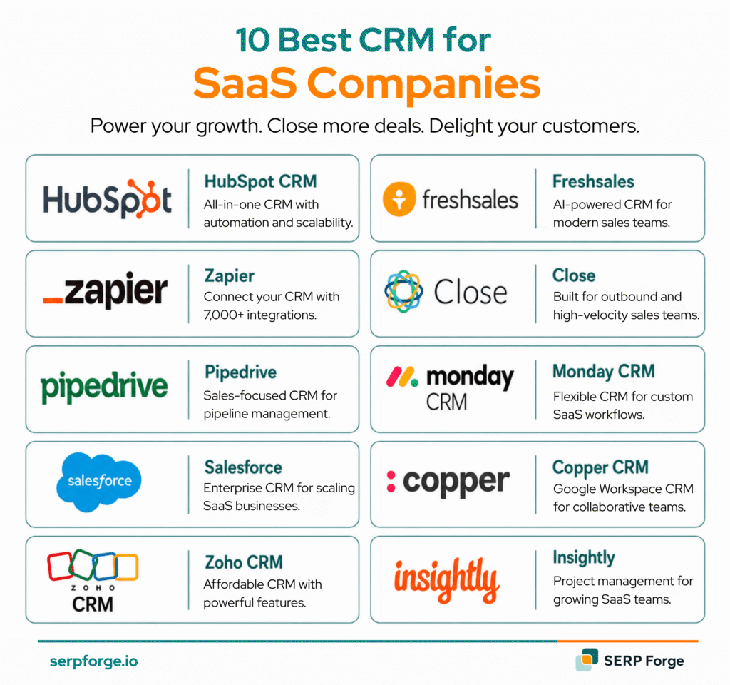 best CRM for SaaS