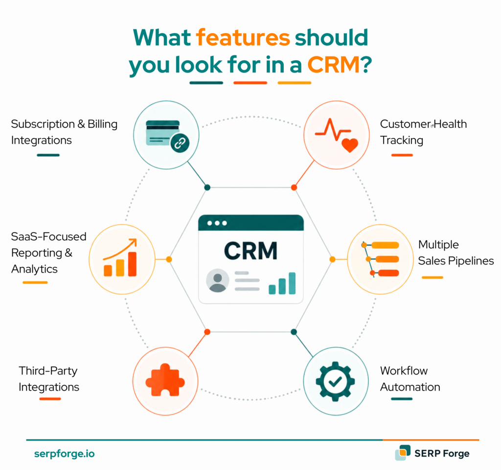 features of CRM
