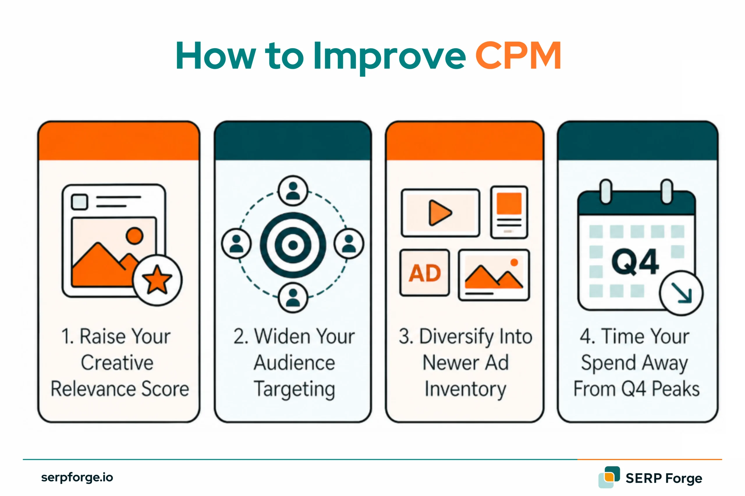 How To Improve CPM