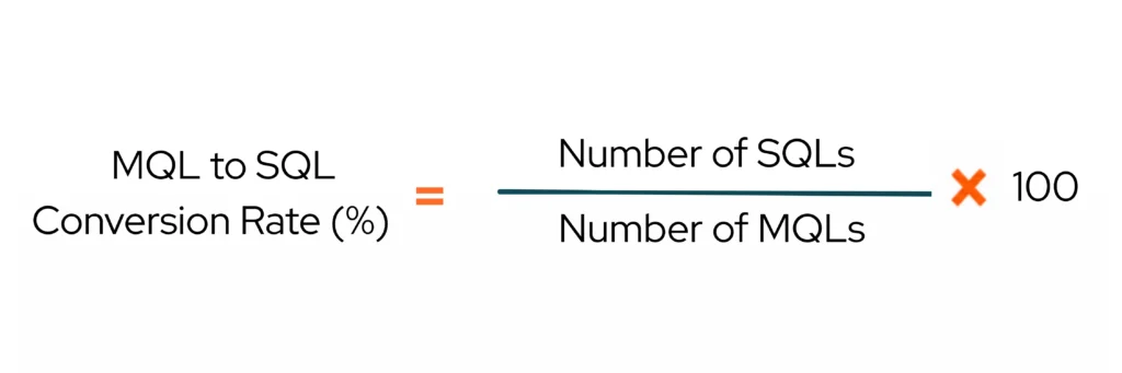 MQL To SQL Conversion Rate 1 1