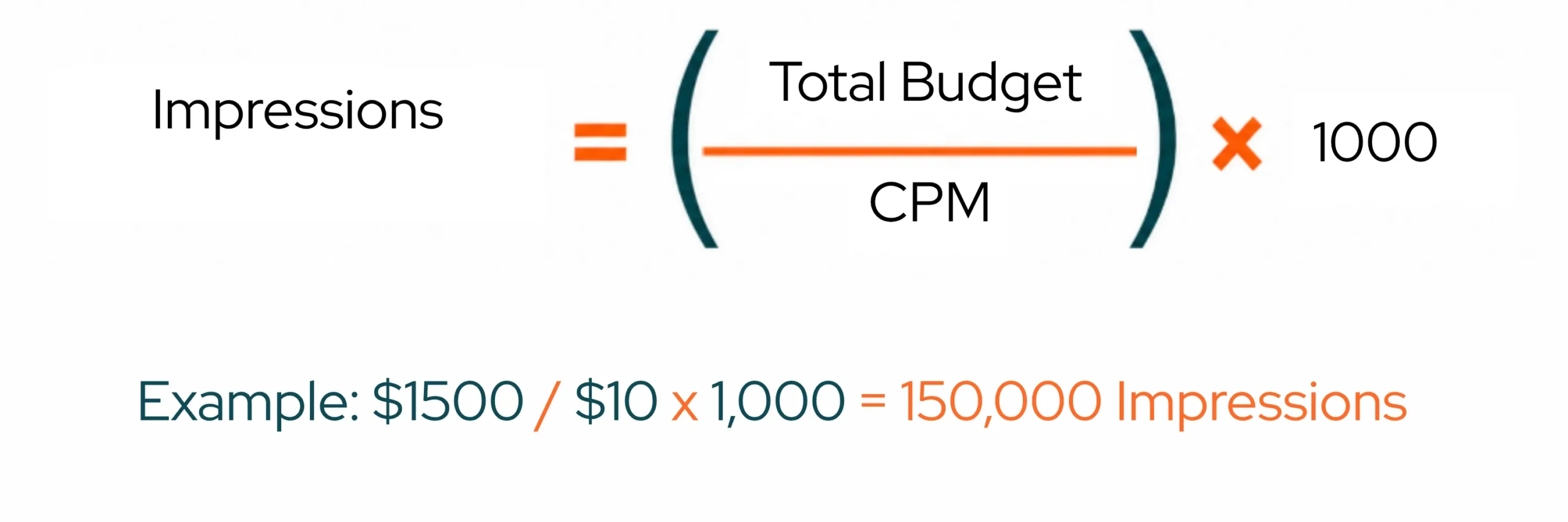 PPC ROI Calculator