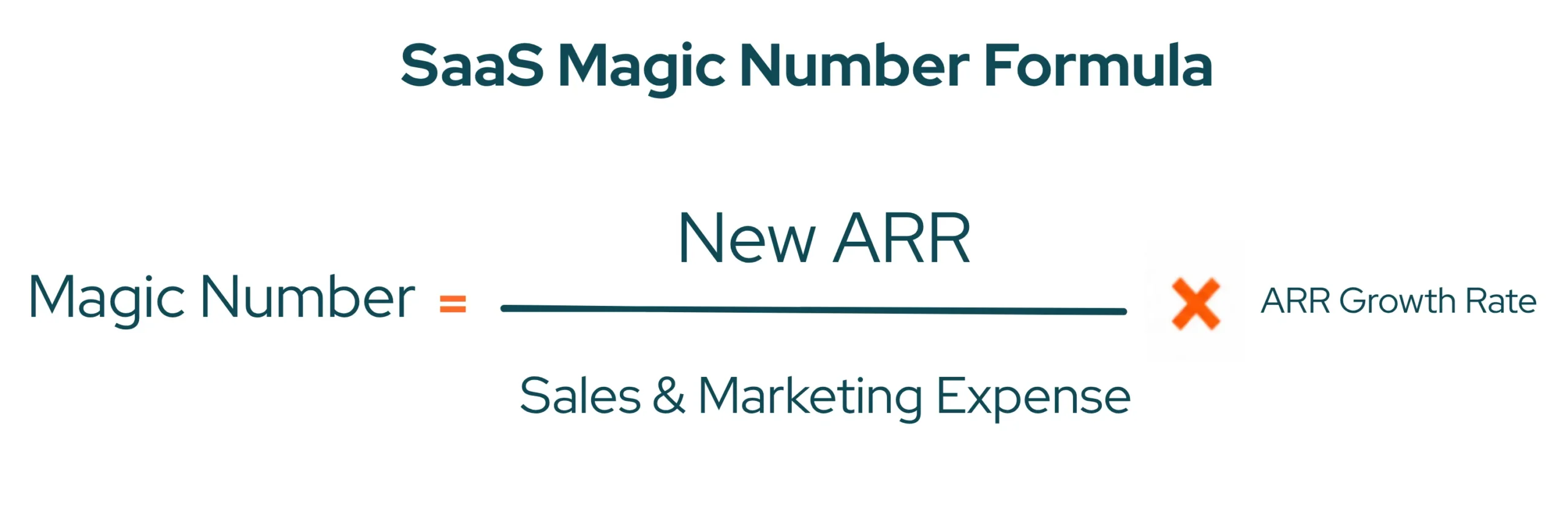 SaaS Magic Number Formula