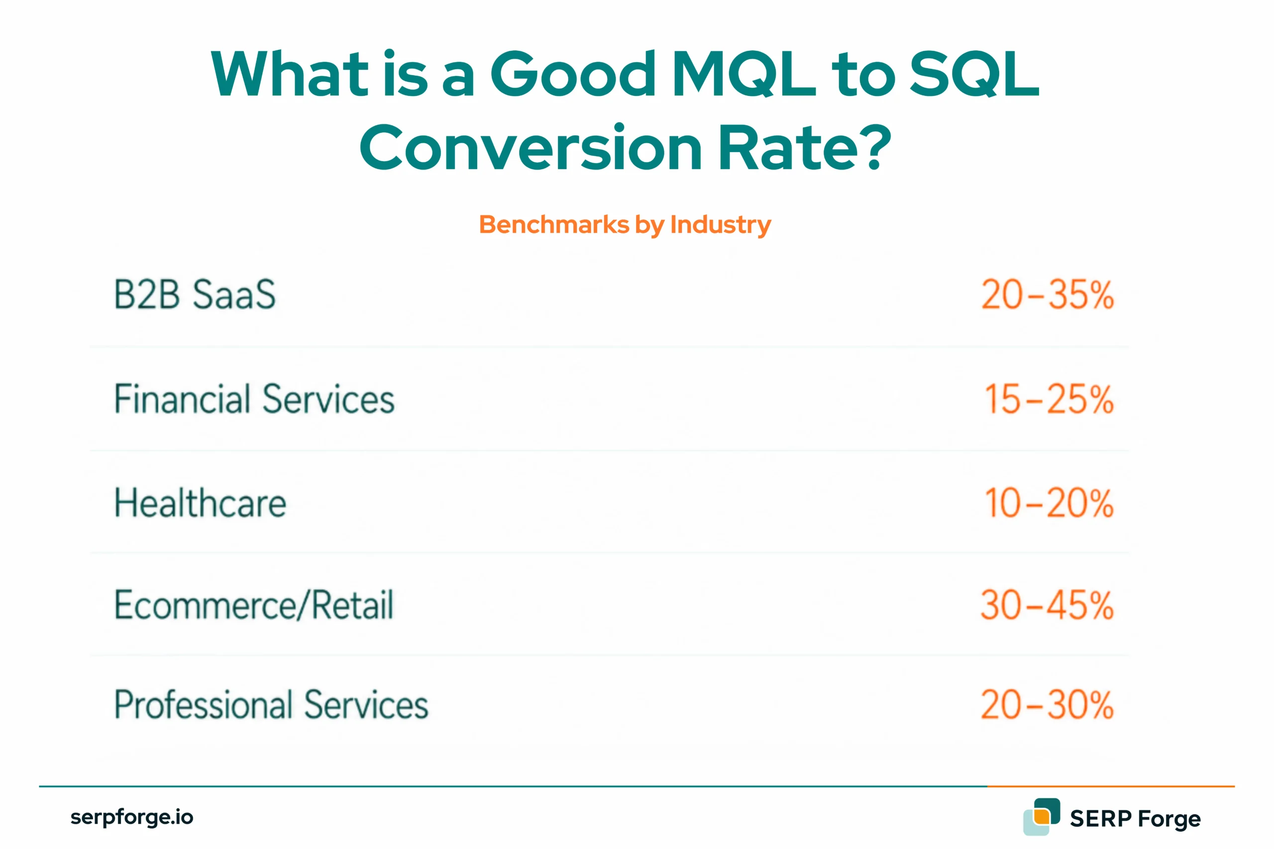 What Is A Good MQL To SQL Conversion Rate
