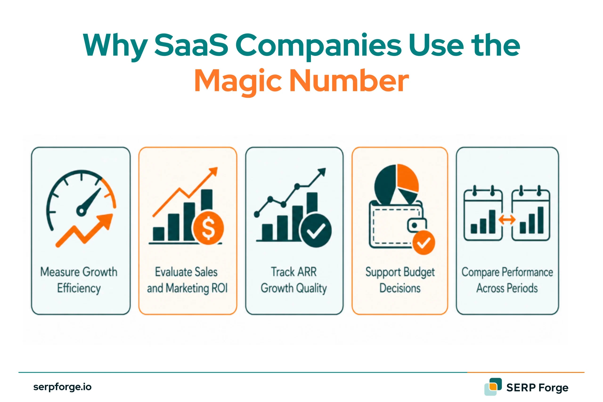 Why SaaS Companies Use Magic Number