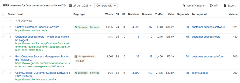SERP Overview