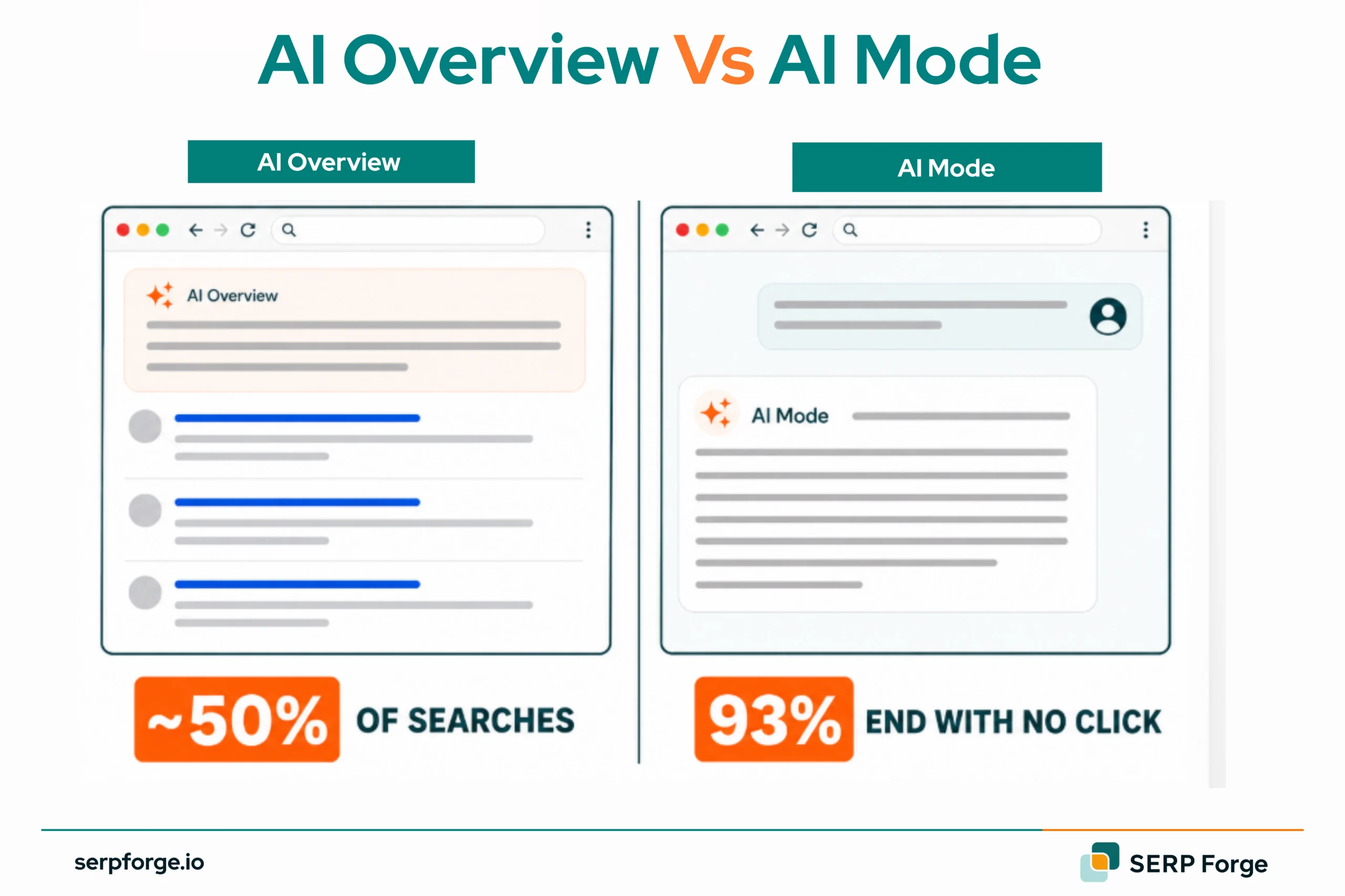 AI Overview Vs AI Mode