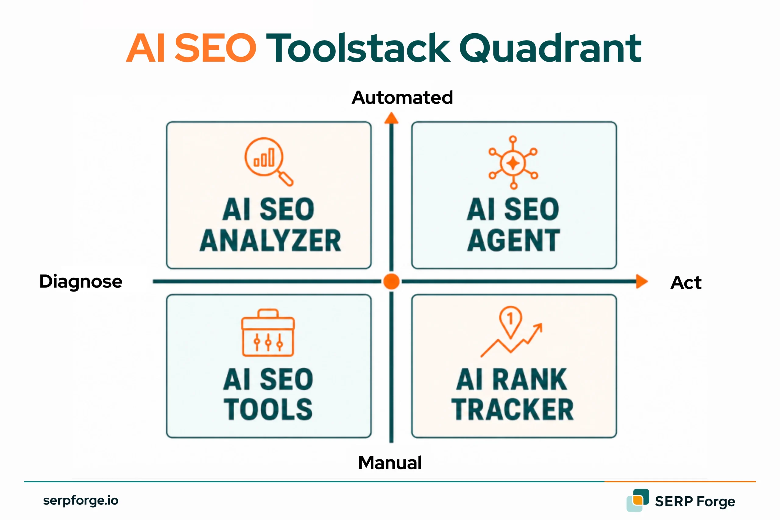 AI SEO Toolstack Quadrant