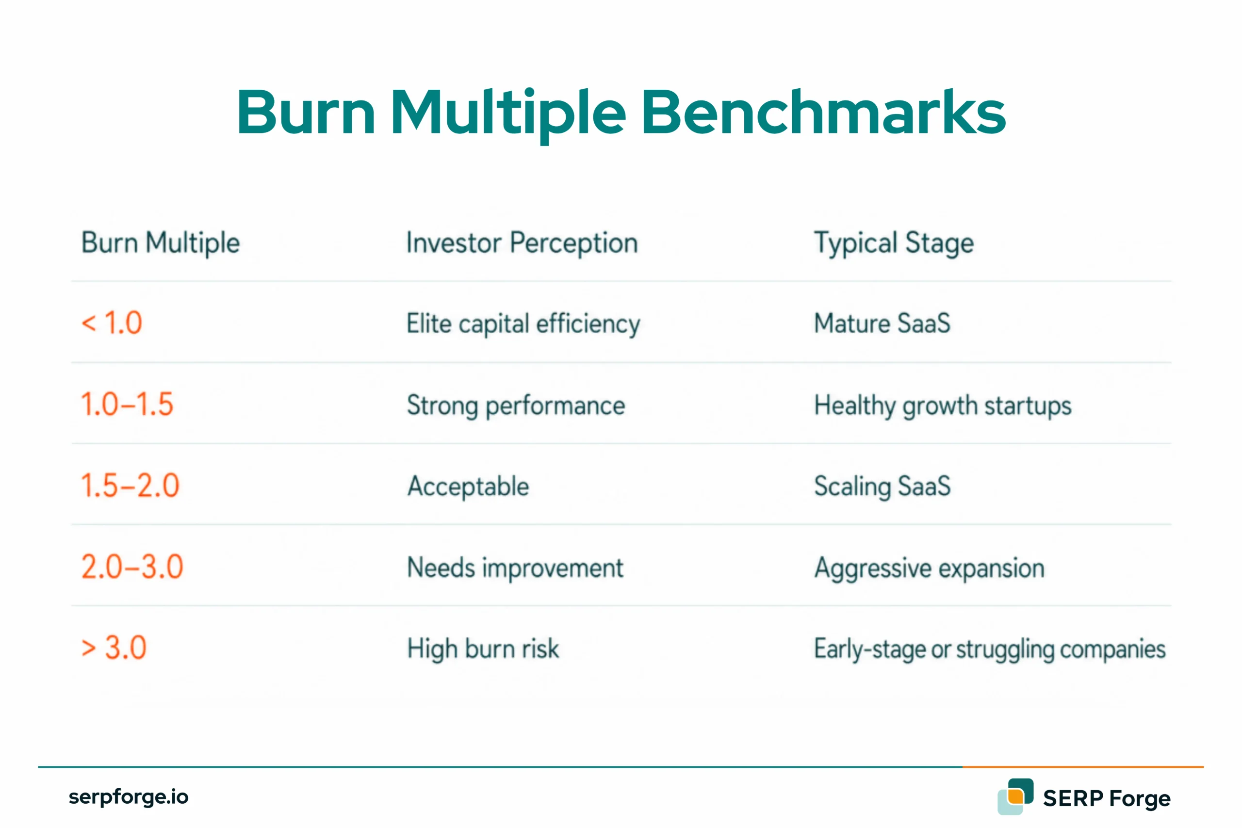Burn Multiple Benchmarks