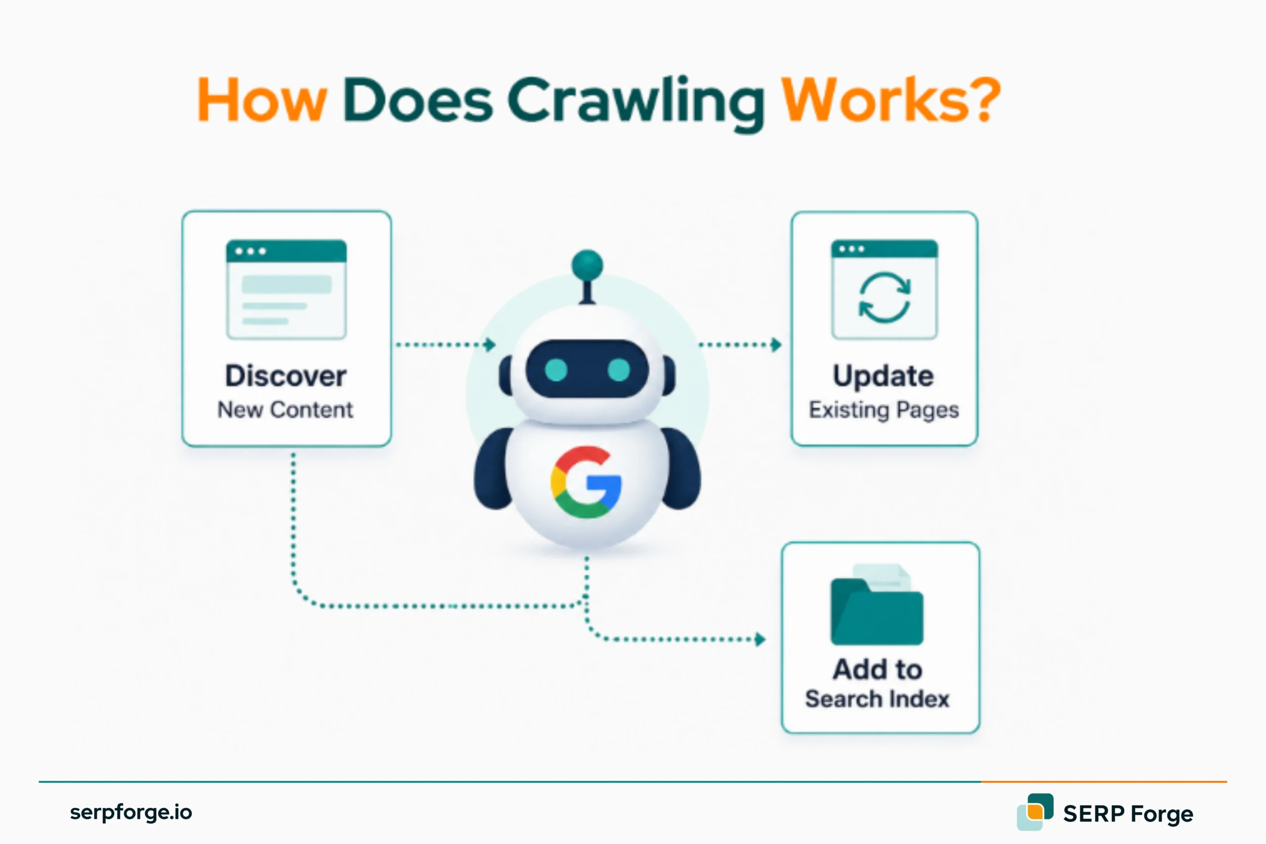 How Does Crawling Works