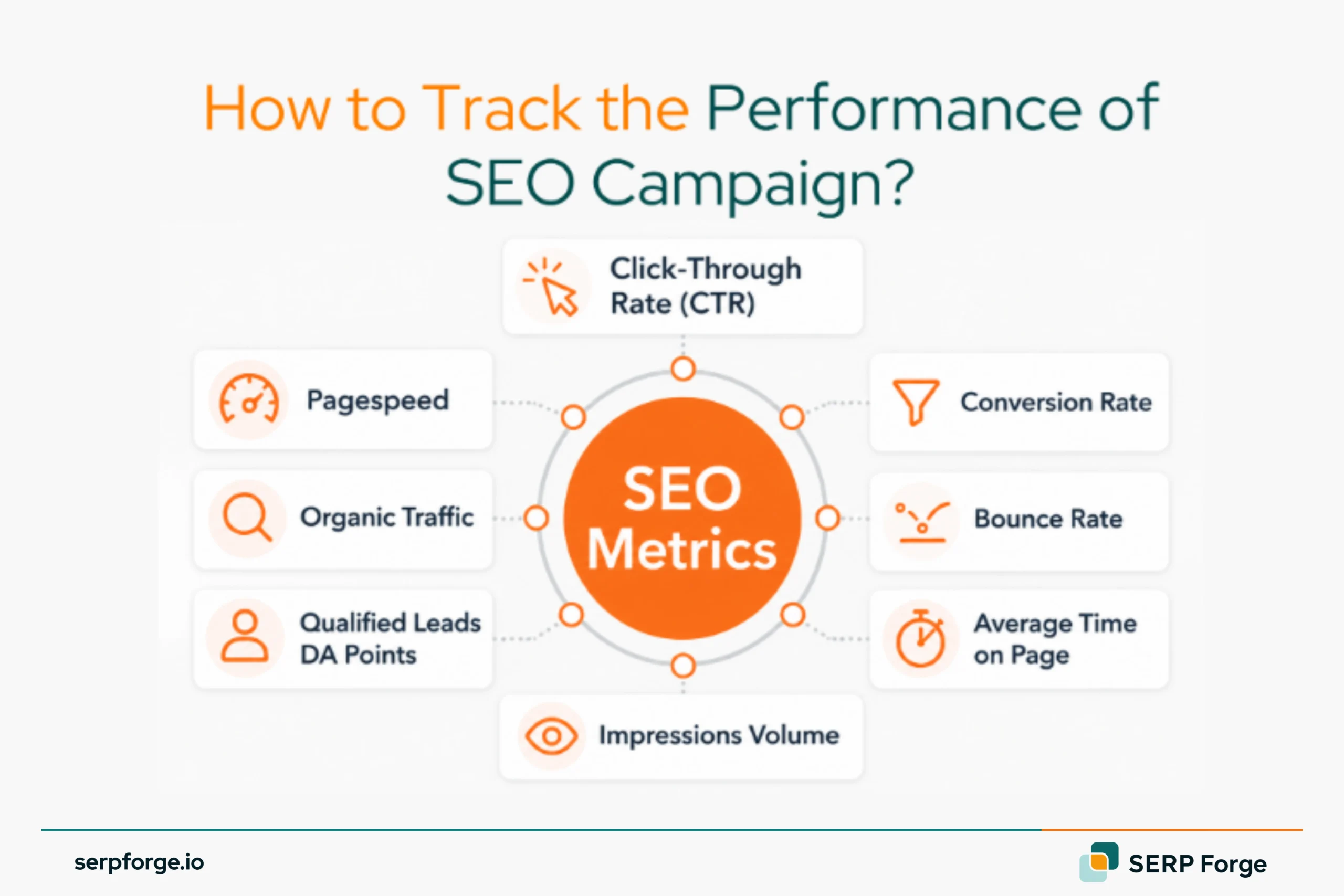 How To Track The Performance Of SEO Campaigns 1