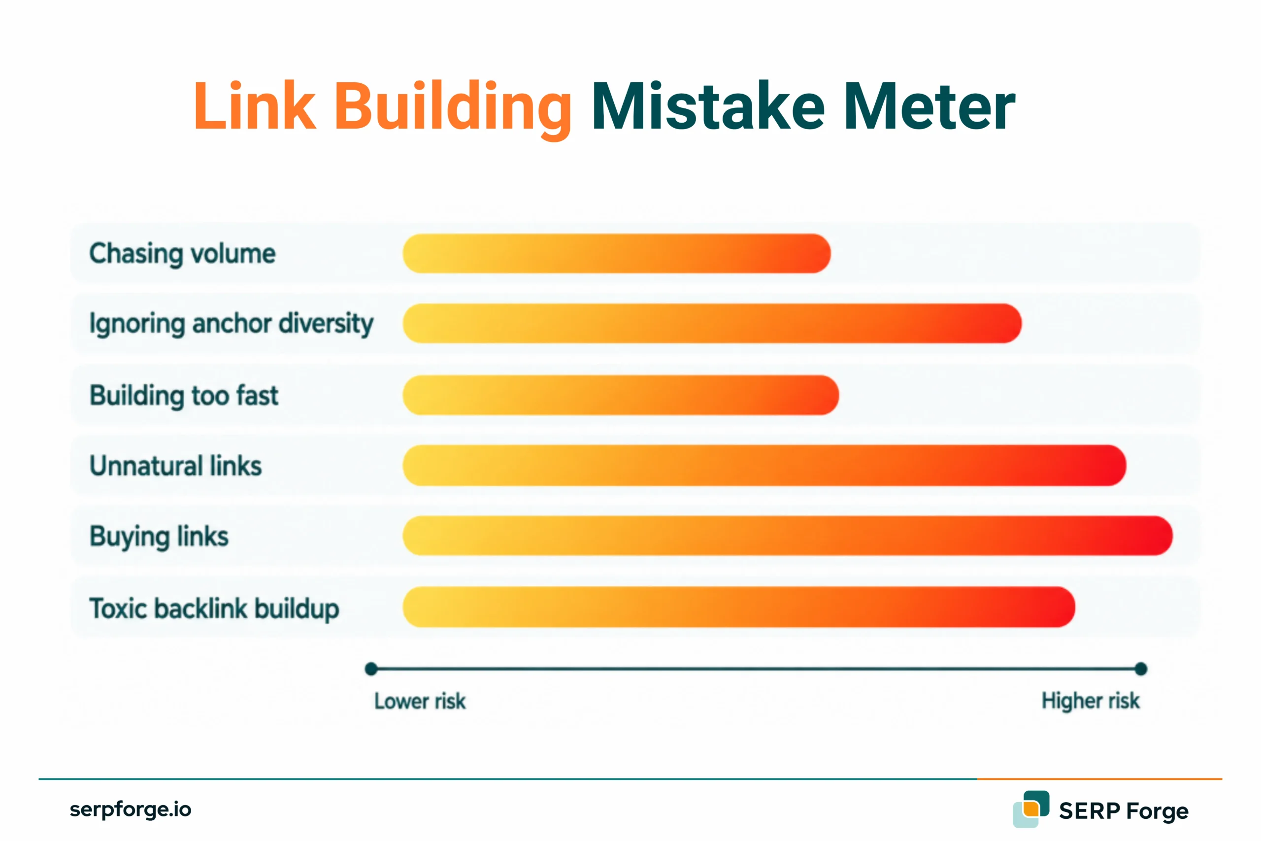Link Building Mistake Meter