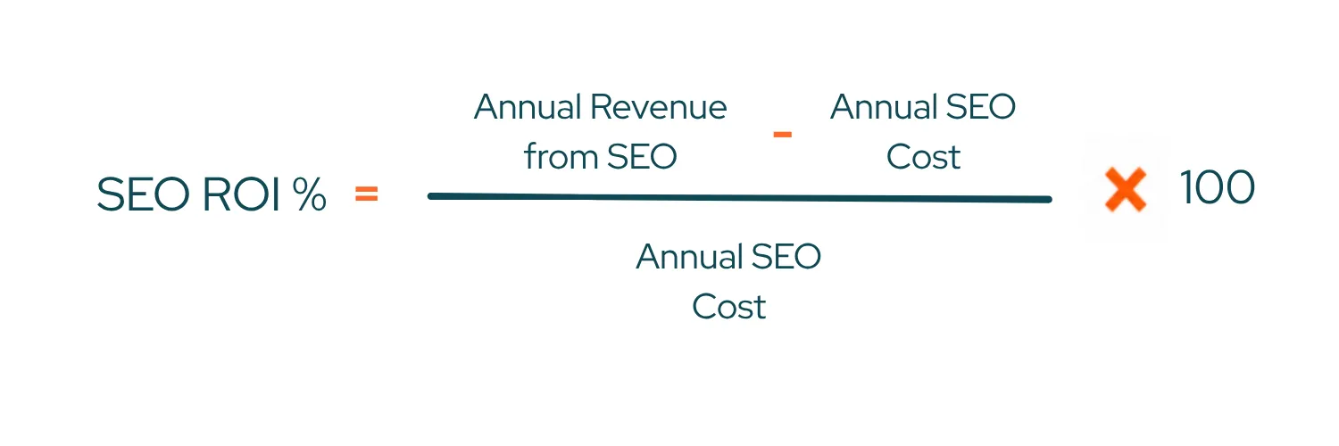 SEO ROI Calculator