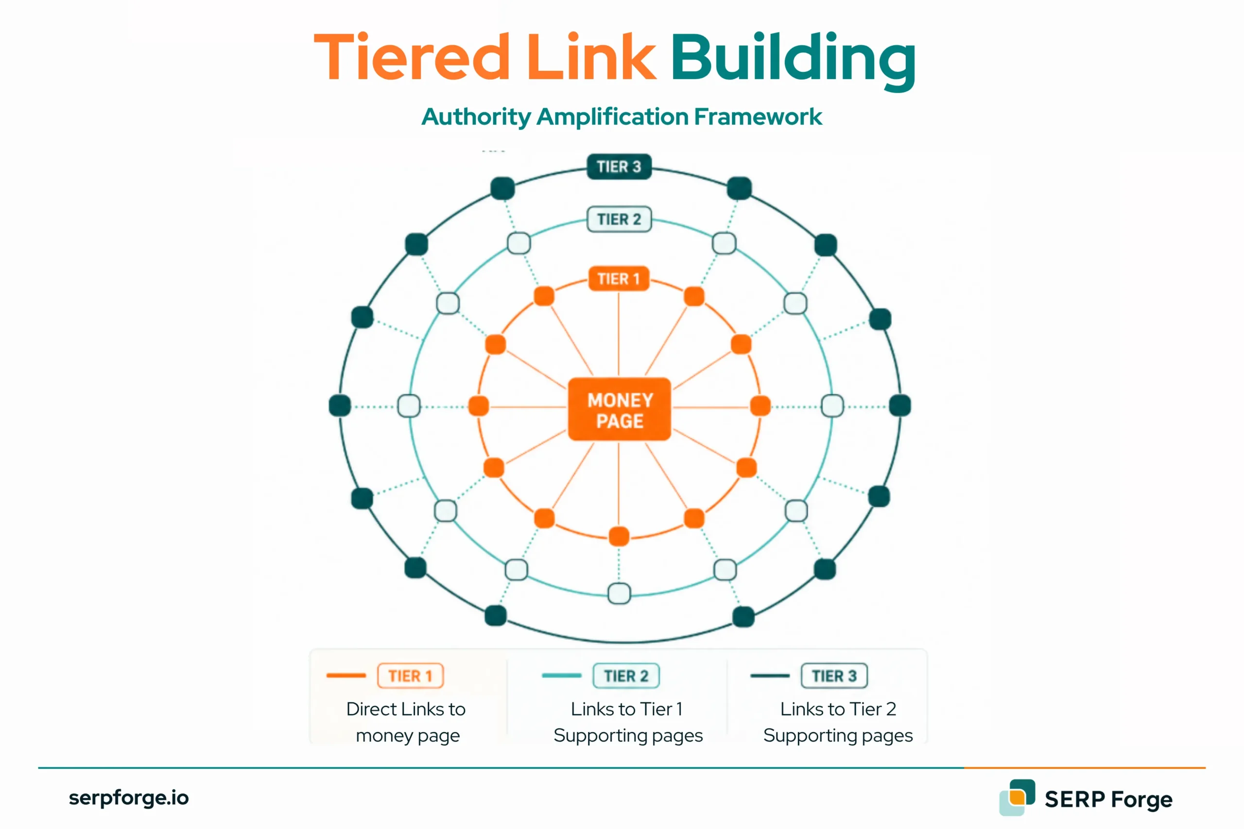 Tiered Link Building 1 1