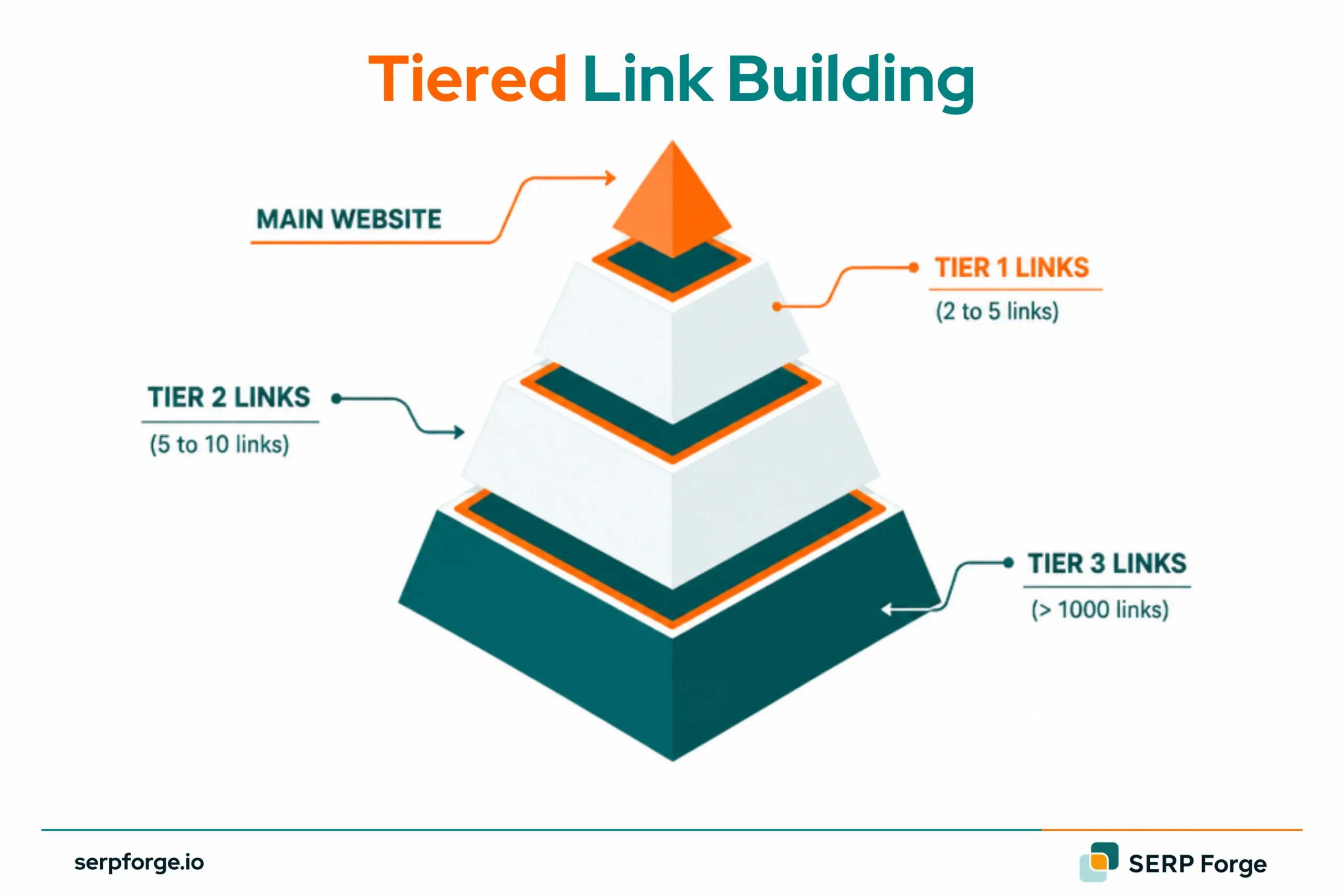Tiered Link Building 2