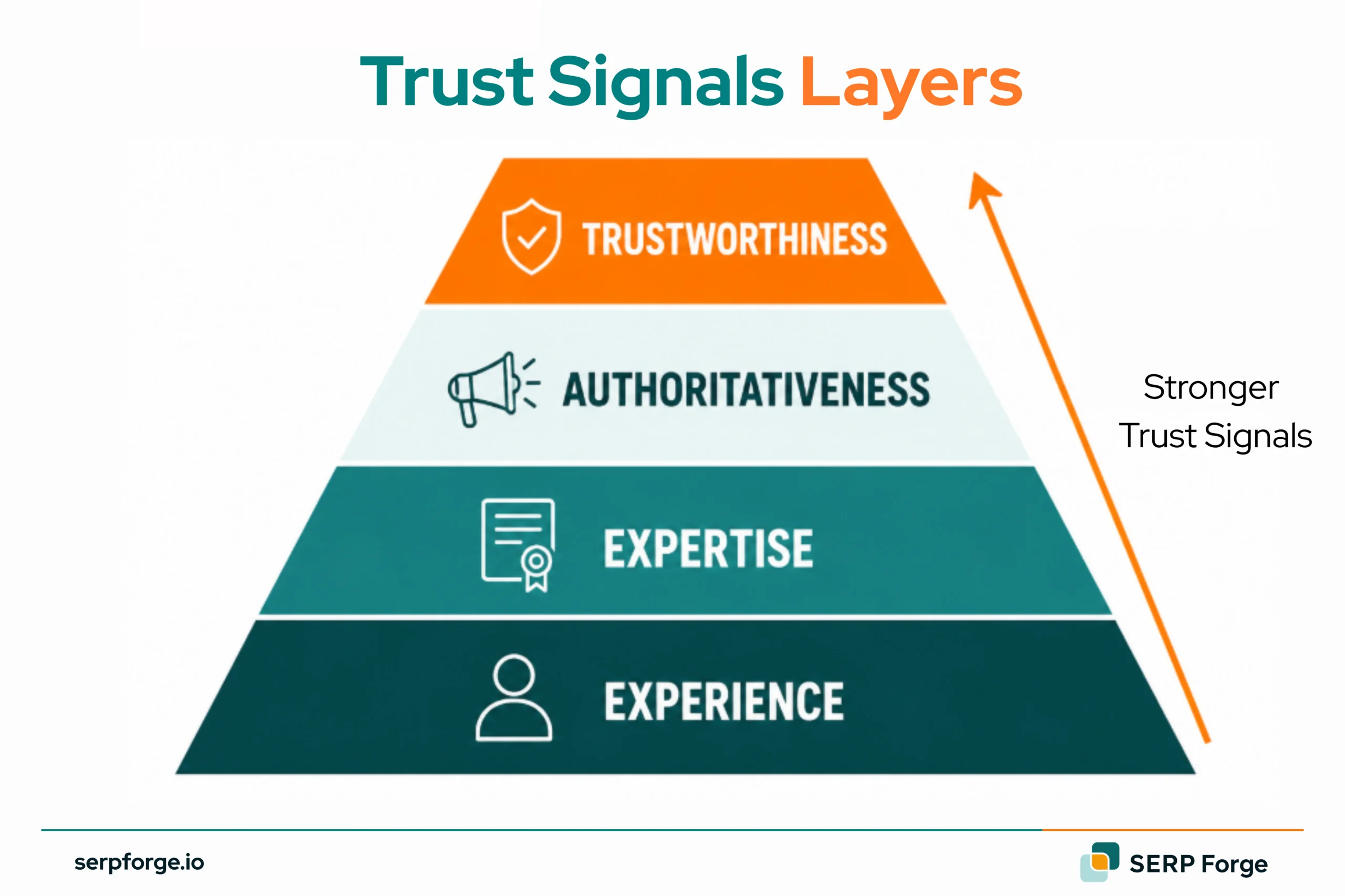 Trust Signals Layers